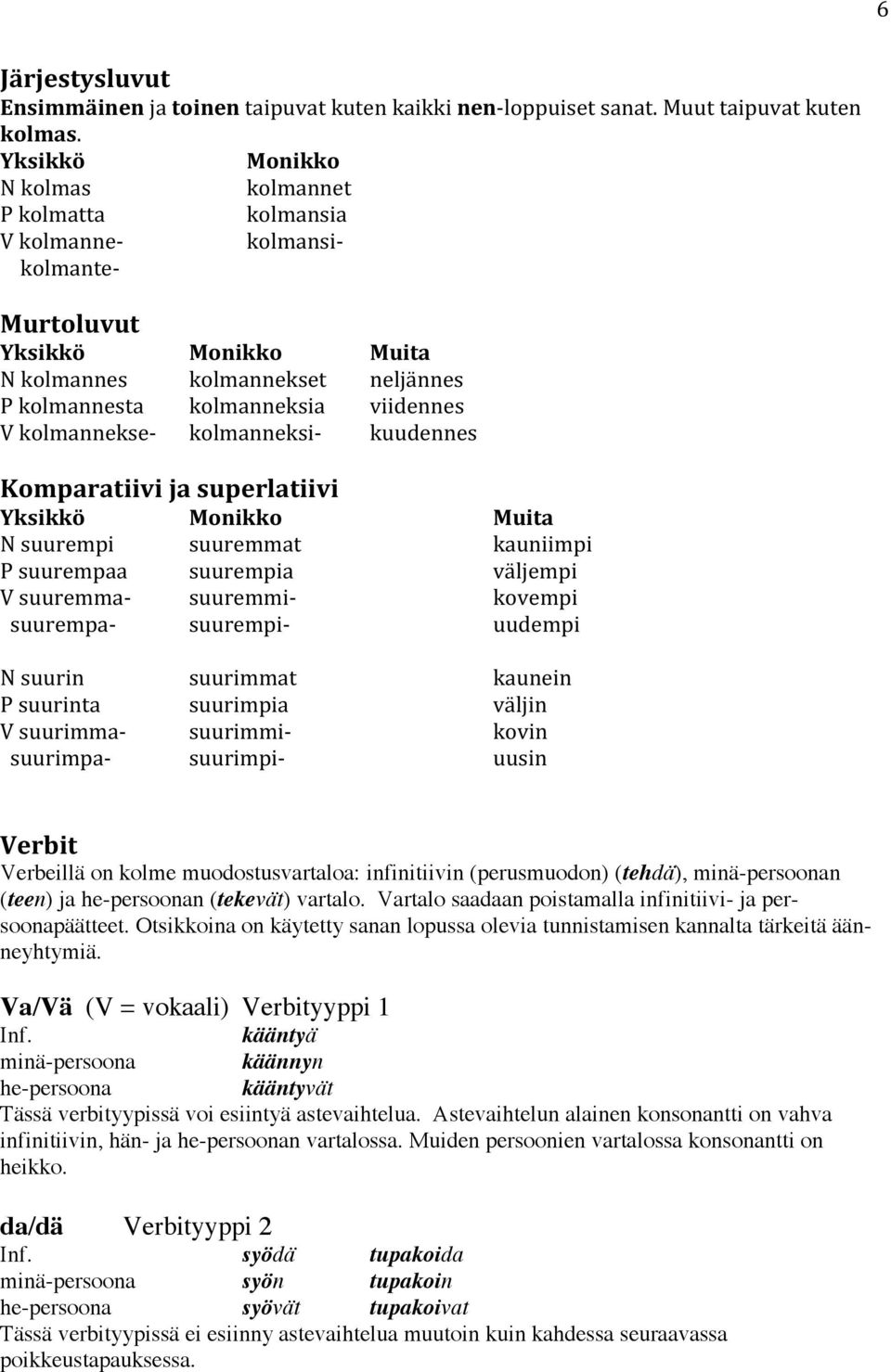 kuudennes Komparatiivi ja superlatiivi N suurempi suuremmat kauniimpi P suurempaa suurempia väljempi V suuremma- suuremmi- kovempi suurempa- suurempi- uudempi N suurin suurimmat kaunein P suurinta