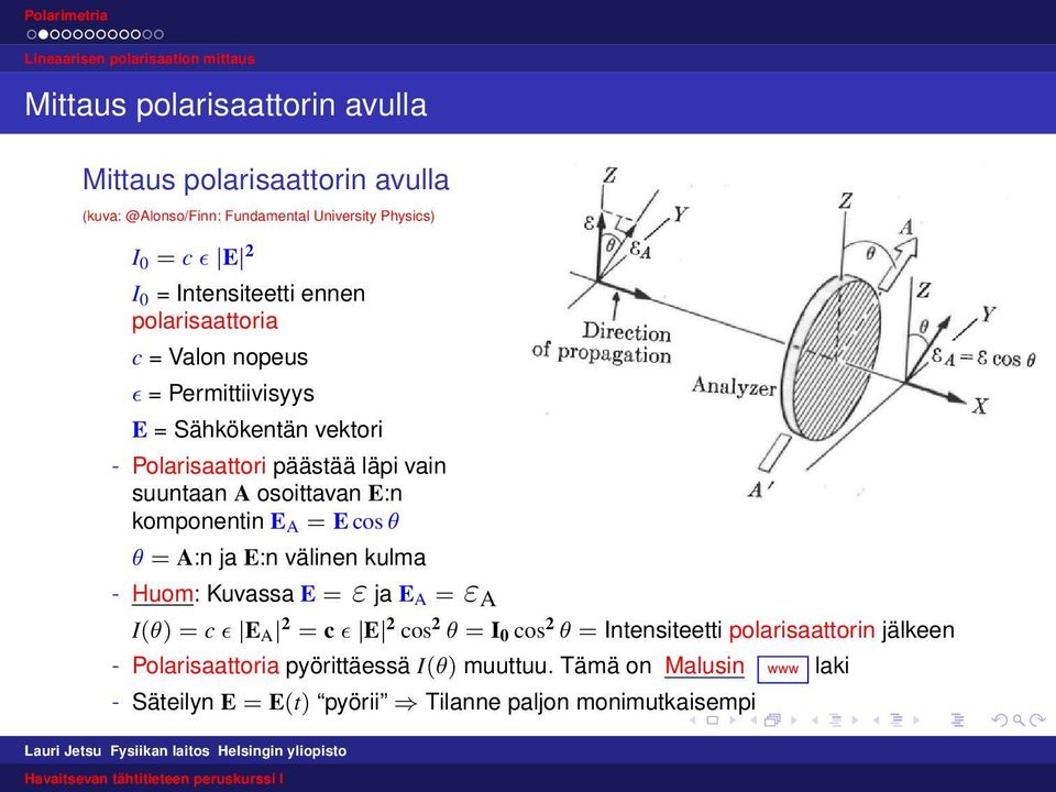 ja E:n välinen kulma - Huom: Kuvassa E = ε ja E A = ε A I(θ) = c ɛ E A 2 = c ɛ E 2 cos 2 θ = I 0 cos 2 θ = Intensiteetti