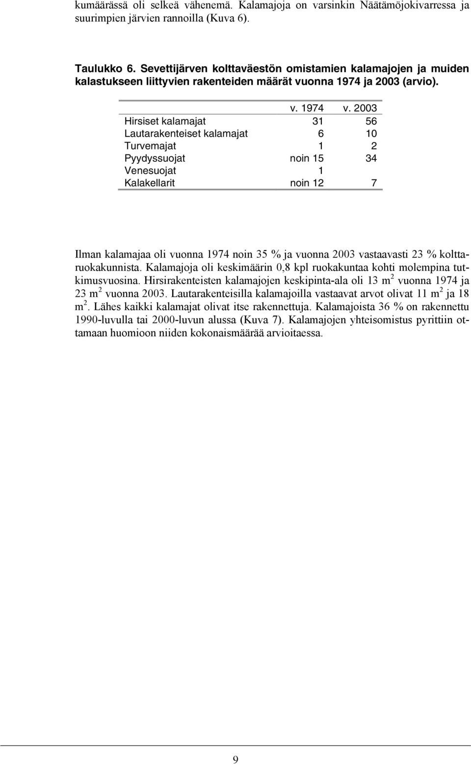 2003 Hirsiset kalamajat 31 56 Lautarakenteiset kalamajat 6 10 Turvemajat 1 2 Pyydyssuojat noin 15 34 Venesuojat 1 Kalakellarit noin 12 7 Ilman kalamajaa oli vuonna 1974 noin 35 % ja vuonna 2003