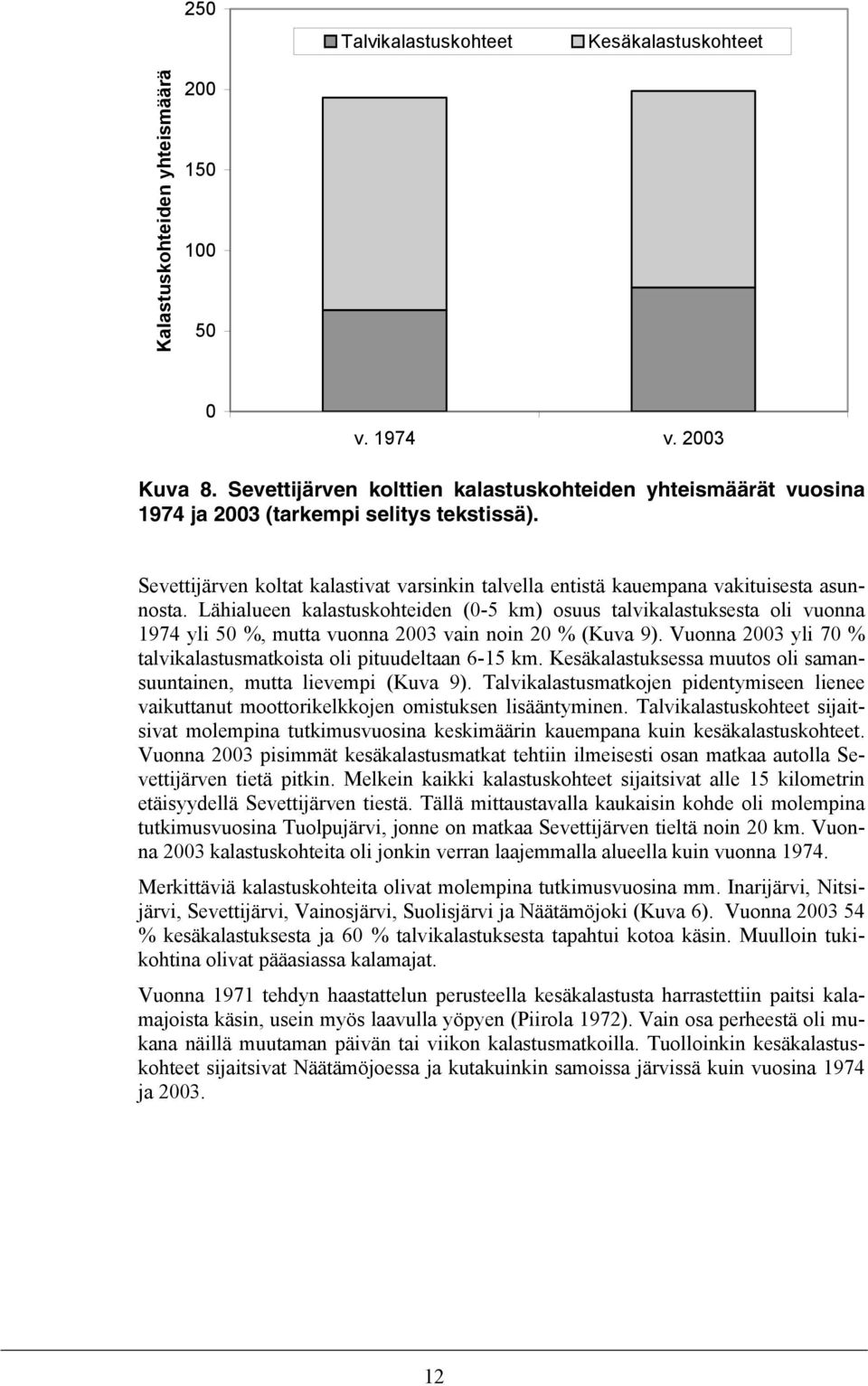 Lähialueen kalastuskohteiden (0-5 km) osuus talvikalastuksesta oli vuonna 1974 yli 50 %, mutta vuonna 2003 vain noin 20 % (Kuva 9).