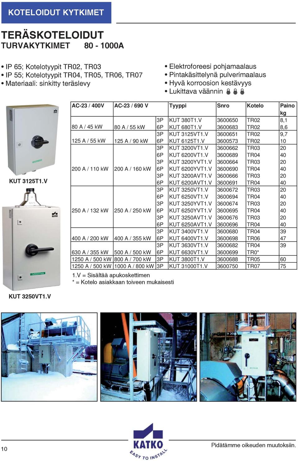 V 3600683 TR02 8,6 3P KUT 3125VT1.V 3600651 TR02 9,7 125 A / 55 kw 125 A / 90 kw 6P KUT 6125T1.V 3600573 TR02 10 3P KUT 3200VT1.V 3600662 TR03 20 6P KUT 6200VT1.V 3600689 TR04 40 3P KUT 3200YVT1.