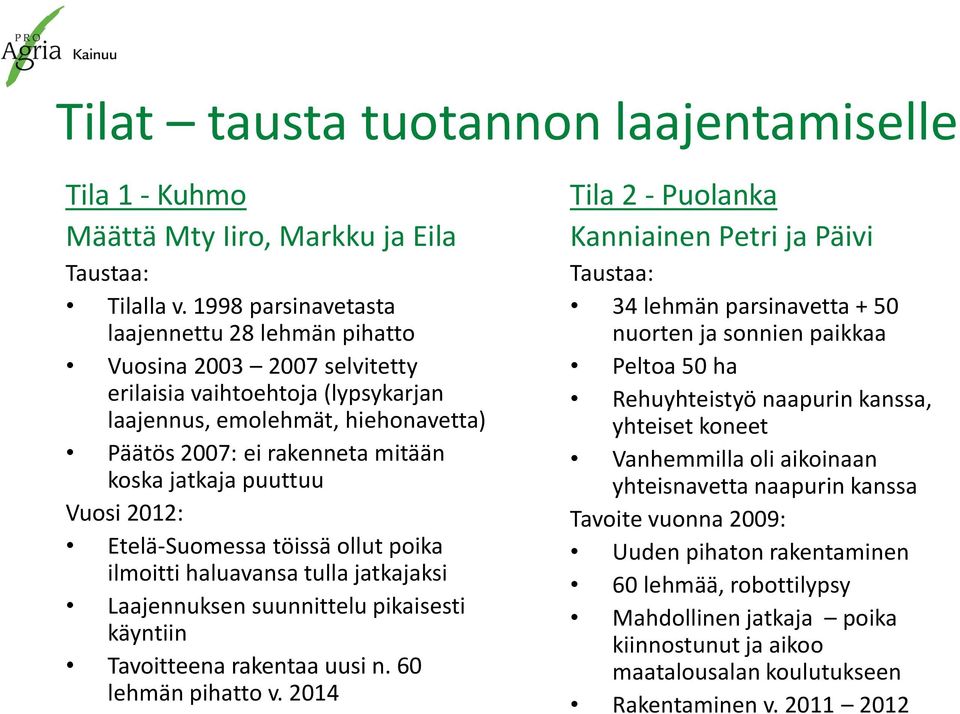 puuttuu Vuosi 2012: Etelä-Suomessa töissä ollut poika ilmoitti haluavansa tulla jatkajaksi Laajennuksen suunnittelu pikaisesti käyntiin Tavoitteena rakentaa uusi n. 60 lehmän pihatto v.