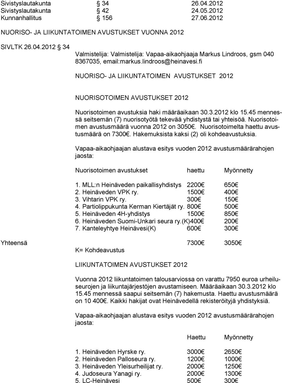 45 mennessä seitsemän (7) nuorisotyötä tekevää yhdistystä tai yhteisöä. Nuorisotoimen avus tus mää rä vuon na 2012 on 3050. Nuorisotoi melta haettu avustus määrä on 7300.