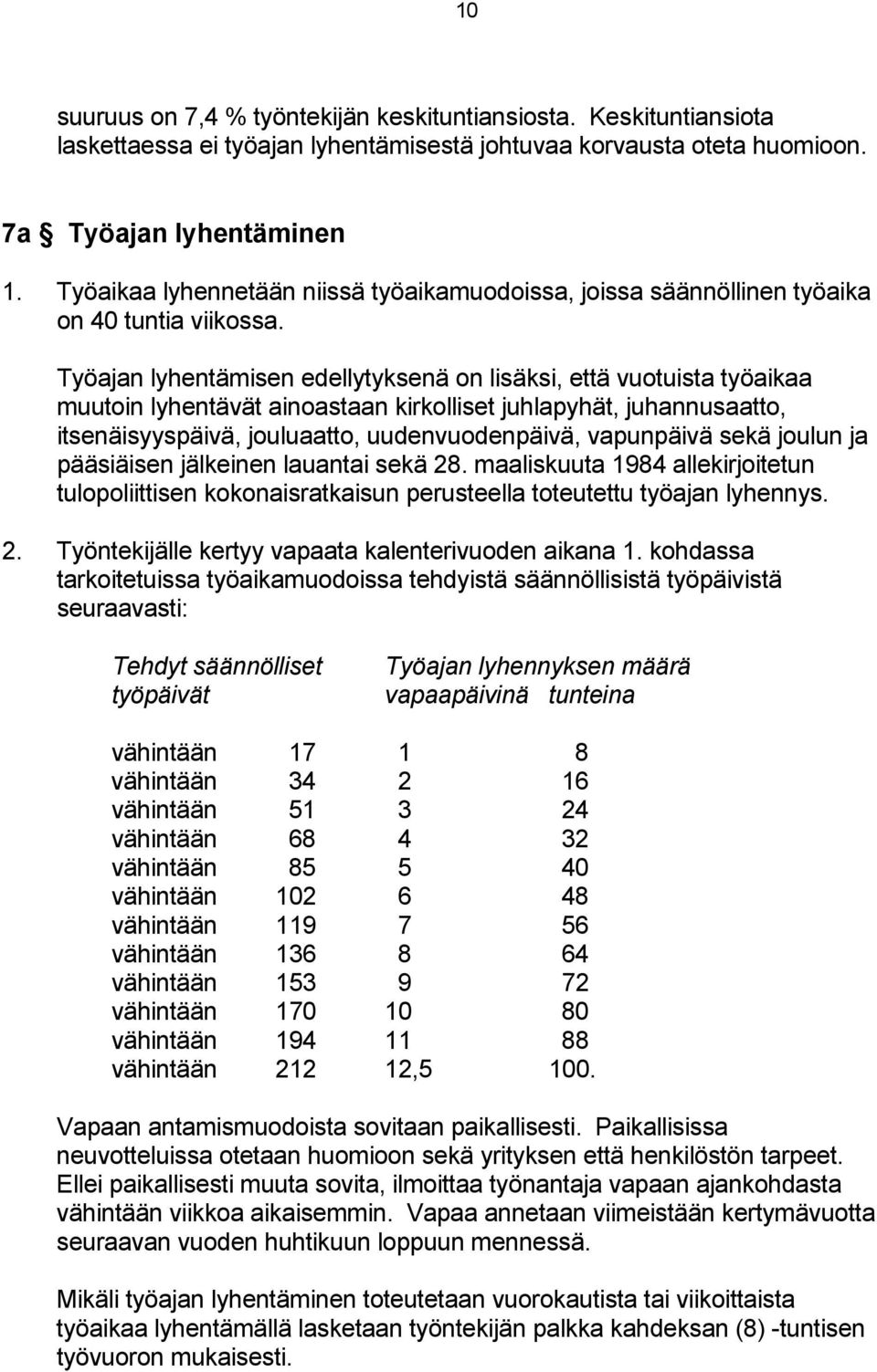 Työajan lyhentämisen edellytyksenä on lisäksi, että vuotuista työaikaa muutoin lyhentävät ainoastaan kirkolliset juhlapyhät, juhannusaatto, itsenäisyyspäivä, jouluaatto, uudenvuodenpäivä, vapunpäivä