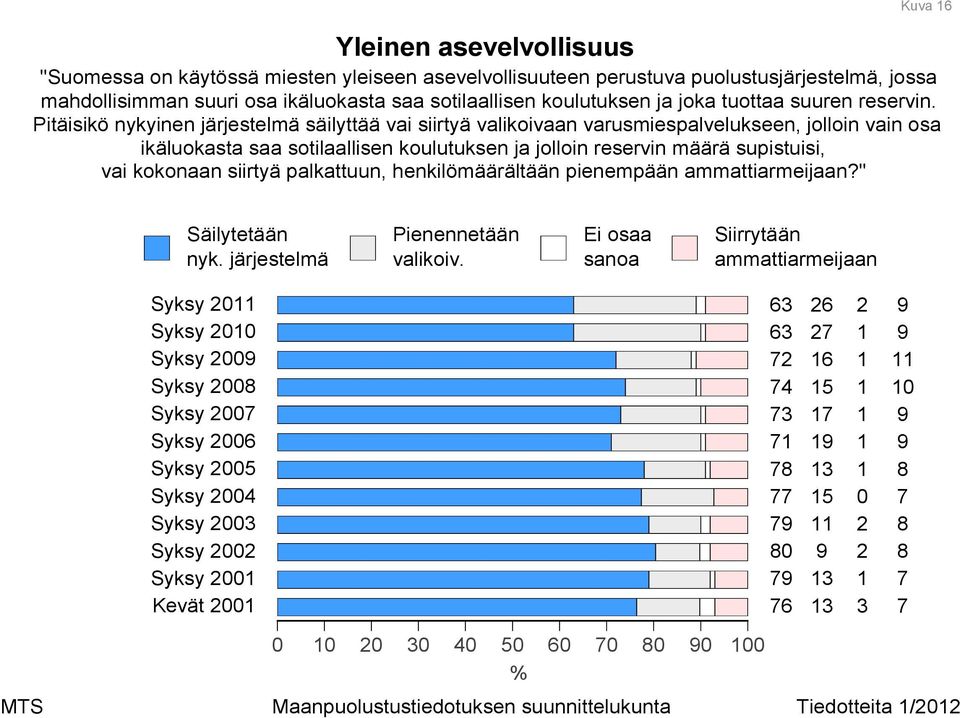 Pitäisikö nykyinen järjestelmä säilyttää vai siirtyä valikoivaan varusmiespalvelukseen, jolloin vain osa ikäluokasta saa sotilaallisen koulutuksen ja jolloin reservin määrä