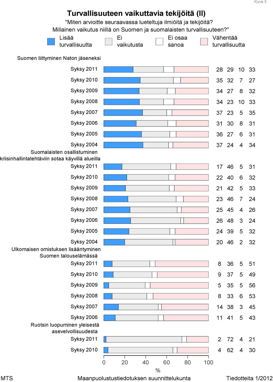 Syksy Syksy Syksy Syksy Suomalaisten osallistuminen kriisinhallintatehtäviin sotaa käyvillä alueilla Syksy Syksy Syksy Syksy Syksy Syksy Syksy Syksy Ulkomaisen