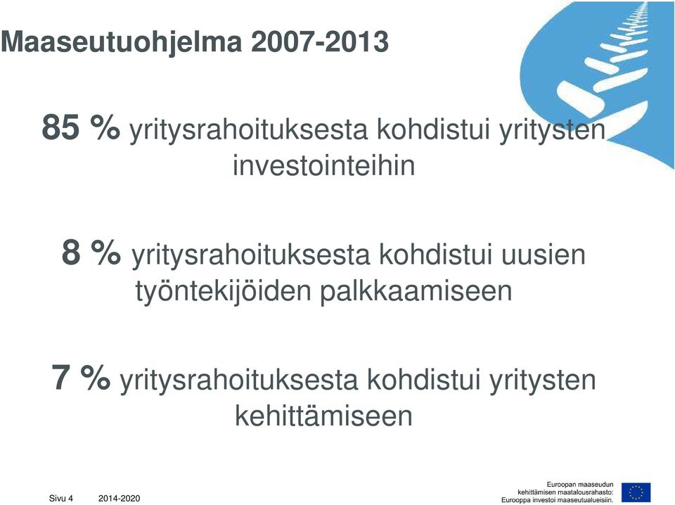 yritysrahoituksesta kohdistui uusien työntekijöiden