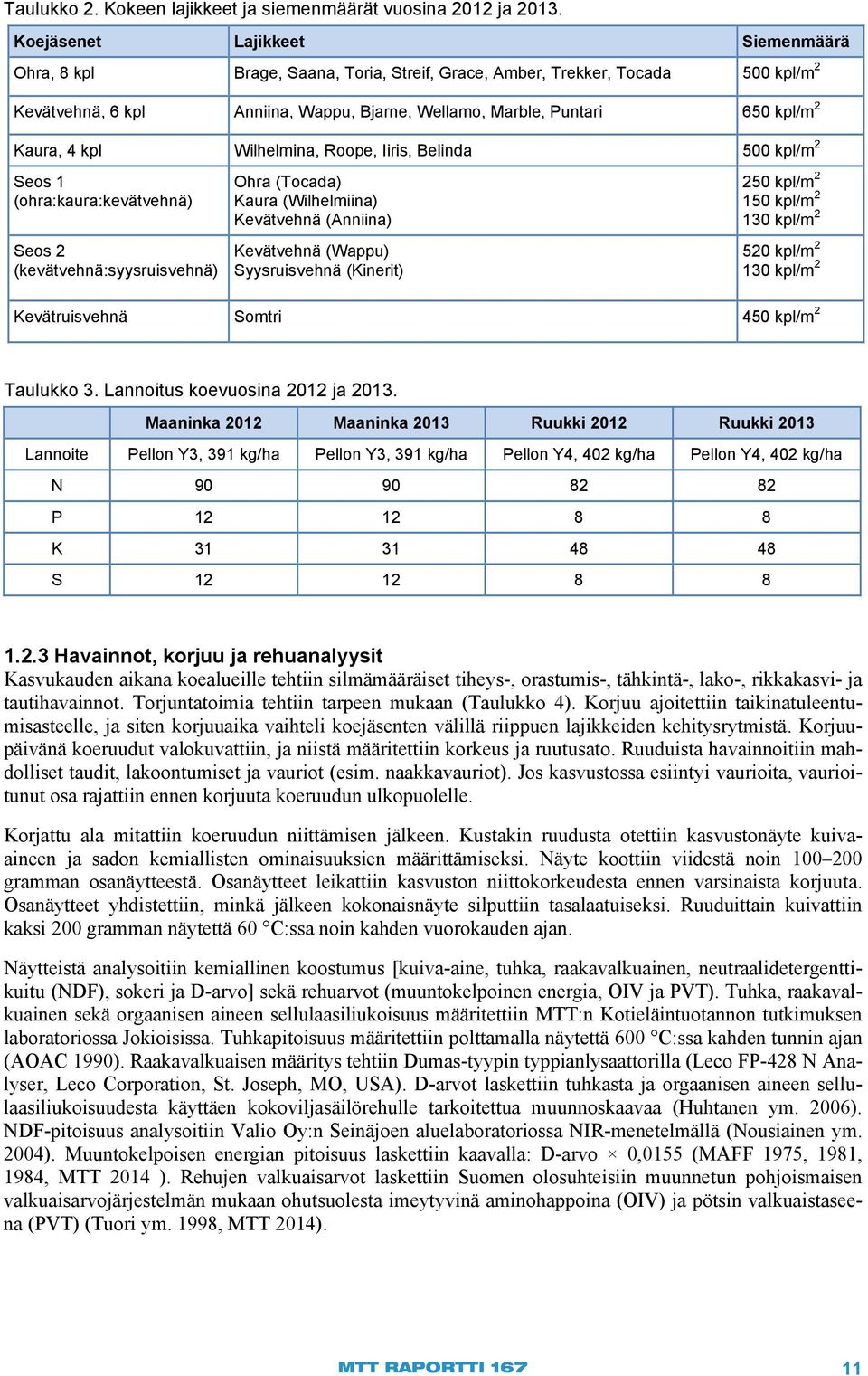 Kaura, 4 kpl Wilhelmina, Roope, Iiris, Belinda 500 kpl/m 2 Seos 1 (ohra:kaura:kevätvehnä) Seos 2 (kevätvehnä:syysruisvehnä) Ohra (Tocada) Kaura (Wilhelmiina) Kevätvehnä (Anniina) Kevätvehnä (Wappu)