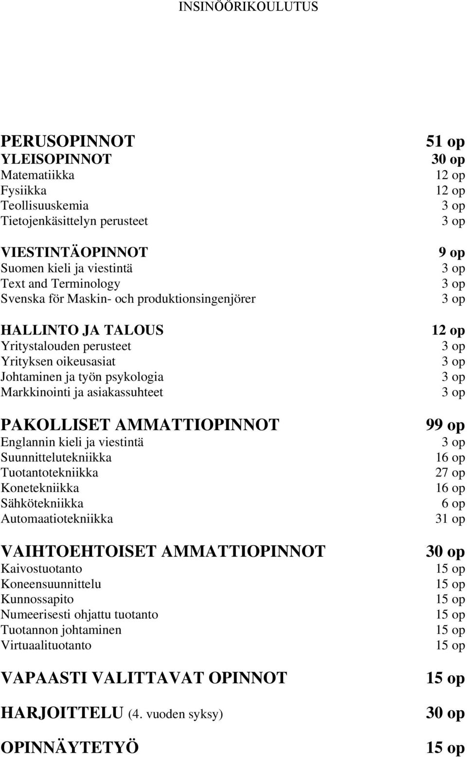 viestintä Suunnittelutekniikka Tuotantotekniikka Konetekniikka Sähkötekniikka Automaatiotekniikka VAIHTOEHTOISET AMMATTIOPINNOT Kaivostuotanto Koneensuunnittelu Kunnossapito Numeerisesti ohjattu