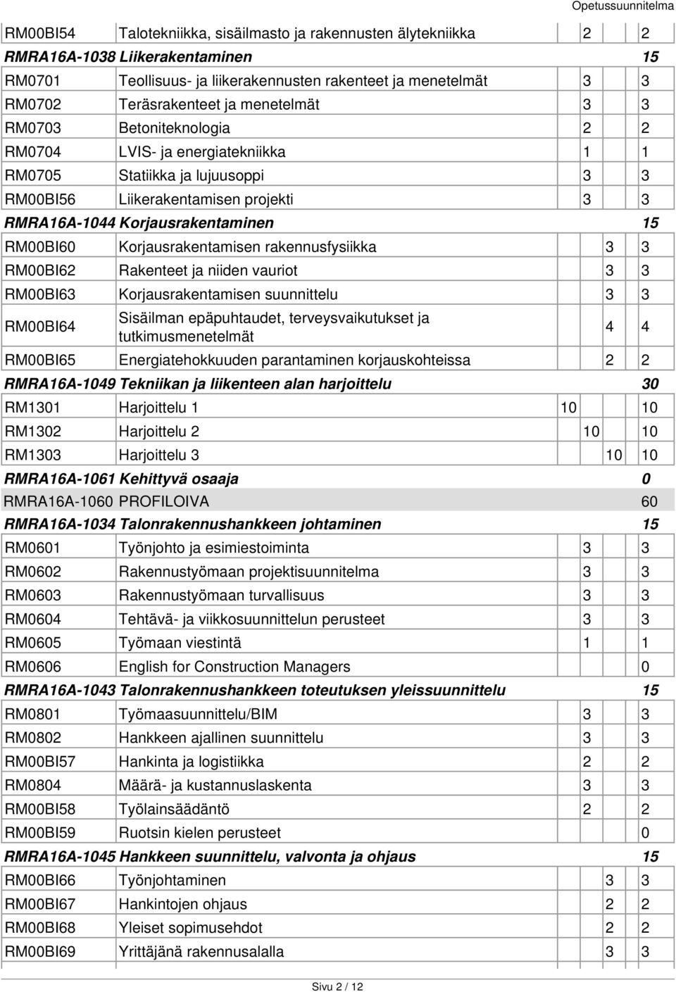 Korjausrakentamisen rakennusfysiikka 3 3 RM00BI62 Rakenteet ja niiden vauriot 3 3 RM00BI63 Korjausrakentamisen suunnittelu 3 3 RM00BI64 Sisäilman epäpuhtaudet, terveysvaikutukset ja