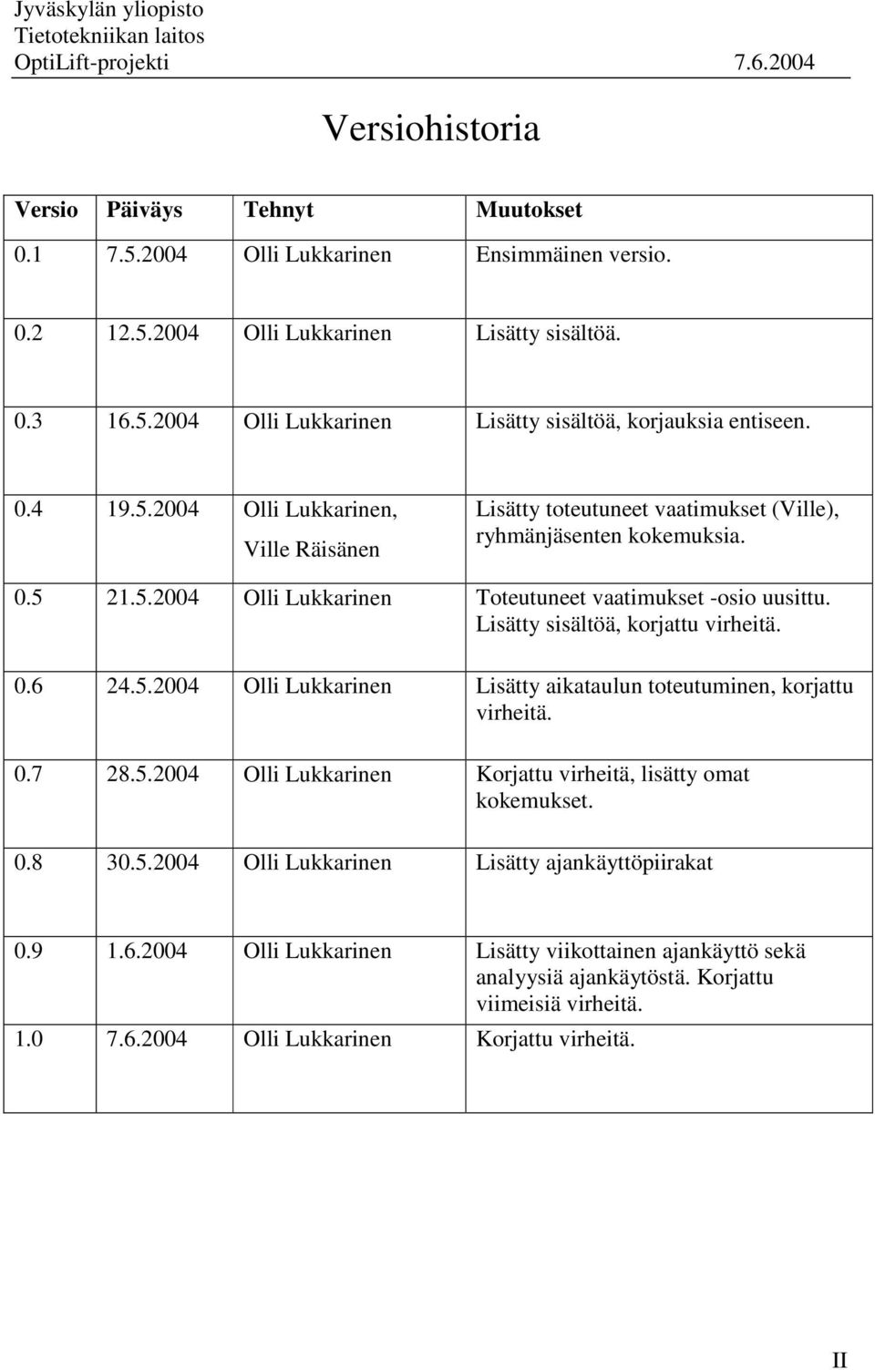 Lisätty sisältöä, korjattu virheitä. 0.6 24.5.2004 Olli Lukkarinen Lisätty aikataulun toteutuminen, korjattu virheitä. 0.7 28.5.2004 Olli Lukkarinen Korjattu virheitä, lisätty omat kokemukset. 0.8 30.