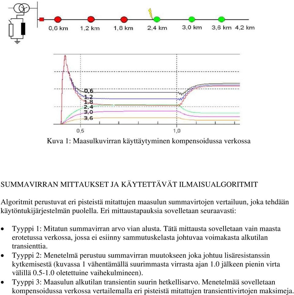 Tätä mittausta sovelletaan vain maasta erotetussa verkossa, jossa ei esiinny sammutuskelasta johtuvaa voimakasta alkutilan transienttia.