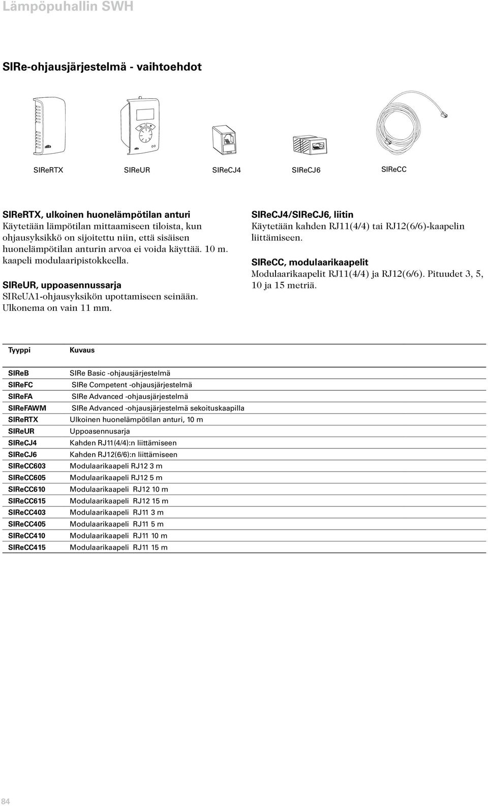 SIReCJ4/SIReCJ6, liitin Käytetään kahden RJ11(4/4) tai RJ12(6/6)-kaapelin liittämiseen. SIReCC, modulaarikaapelit Modulaarikaapelit RJ11(4/4) ja RJ12(6/6). Pituudet 3, 5, 10 ja 15 metriä.