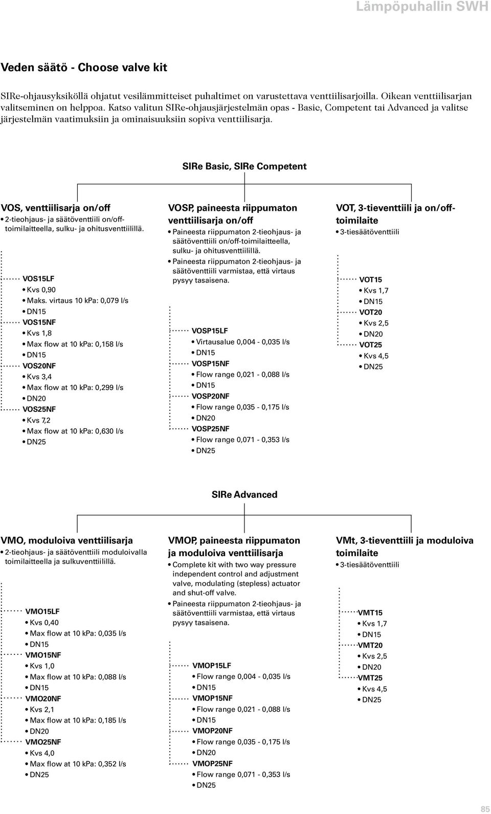 SIRe Basic, SIRe Competent VOS, venttiilisarja on/off 2-tieohjaus- ja säätöventtiili on/offtoimilaitteella, sulku- ja ohitusventtiilillä. VOS15LF Kvs 0,90 Maks.