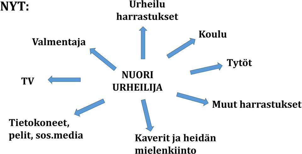 media NUORI URHEILIJA Kaverit ja