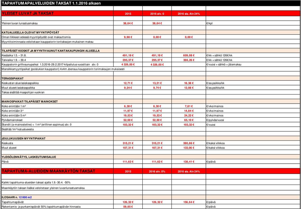toritaksojen mukainen maksu TILAPÄISET KIOSKIT JA MYYNTIVAUNUT KANTAKAUPUNGIN ALUEELLA Kesäaika 1.5. 31.8. 491,19 491,19 609,08 /kk + sähkö 126 /kk Talviaika 1.9. 30.