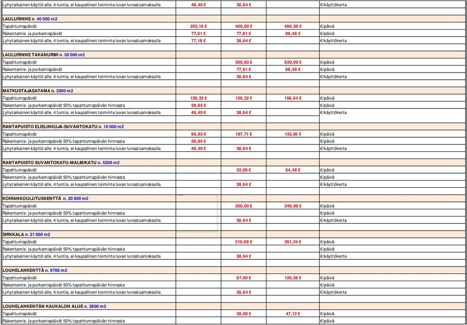 /käyttökerta LAULURINNE TAKANURMI n. 50 000 m2 Tapahtumapäivät 500,00 620,00 Rakentamis- ja purkamispäivät 77,81 96,48 MATKUSTAJASATAMA n.