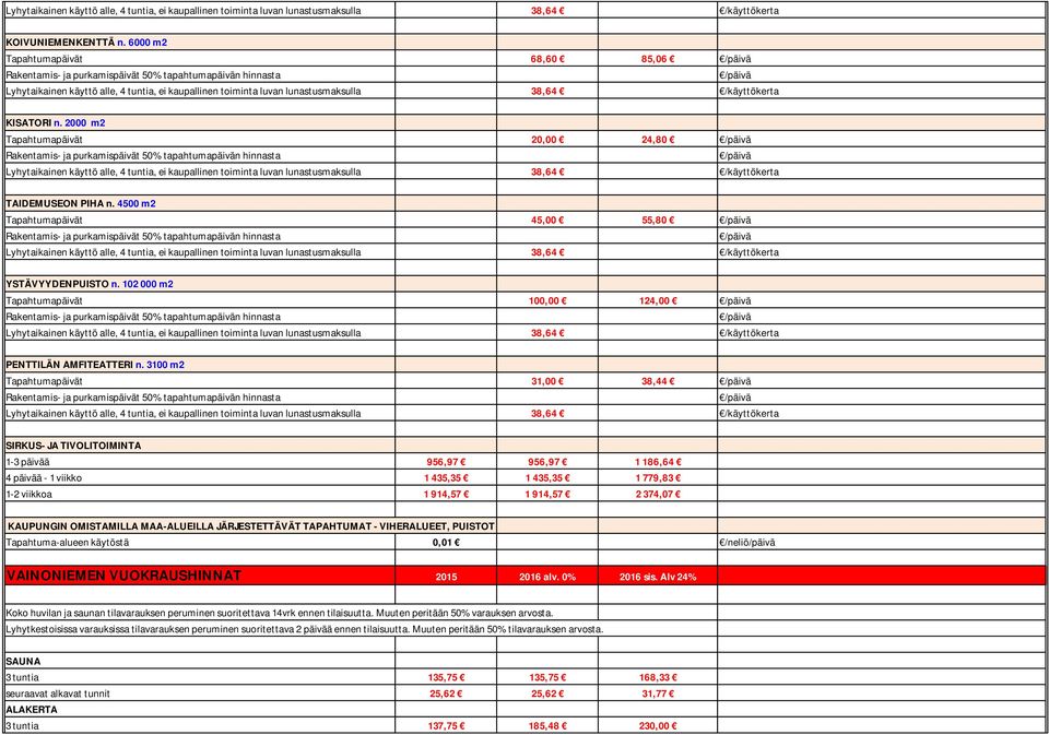 3100 m2 Tapahtumapäivät 31,00 38,44 SIRKUS- JA TIVOLITOIMINTA 1-3 päivää 956,97 956,97 1 186,64 4 päivää - 1 viikko 1 435,35 1 435,35 1 779,83 1-2 viikkoa 1 914,57 1 914,57 2 374,07 KAUPUNGIN
