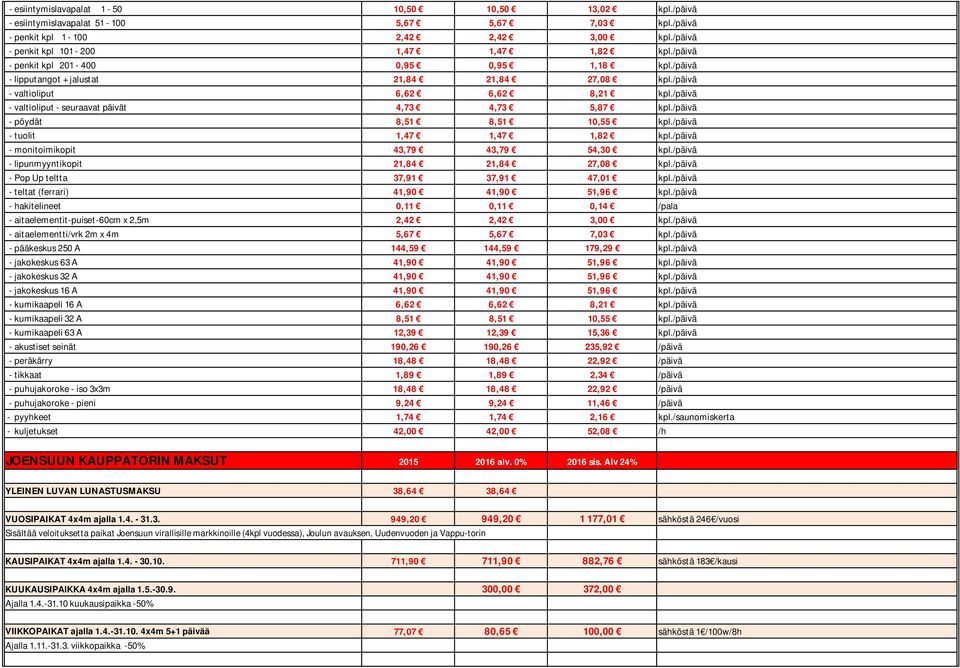 /päivä - pöydät 8,51 8,51 10,55 kpl./päivä - tuolit 1,47 1,47 1,82 kpl./päivä - monitoimikopit 43,79 43,79 54,30 kpl./päivä - lipunmyyntikopit 21,84 21,84 27,08 kpl.
