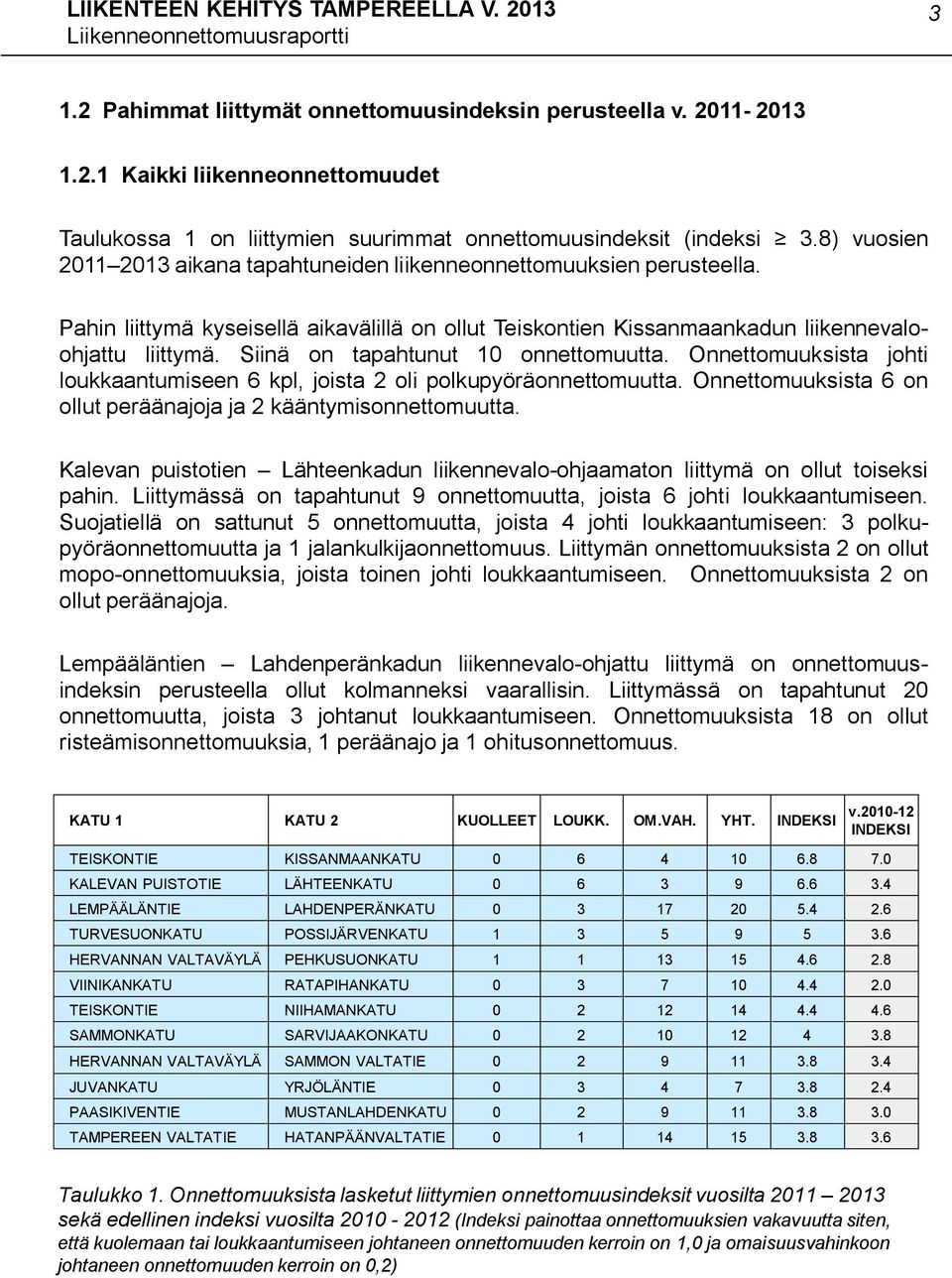 Siinä on tapahtunut 10 onnettomuutta. Onnettomuuksista johti loukkaantumiseen 6 kpl, joista 2 oli polkupyöräonnettomuutta. Onnettomuuksista 6 on ollut peräänajoja ja 2 kääntymisonnettomuutta.