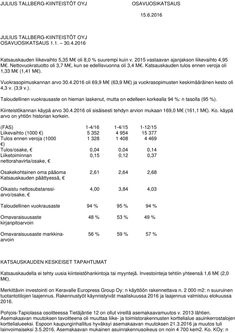 (3,9 v.). Taloudellinen vuokrausaste on hieman laskenut, mutta on edelleen korkealla 94 %: n tasolla (95 %). Kiinteistökannan käypä arvo 30.4.2016 oli sisäisesti tehdyn arvion mukaan 169,0 M (161,1 M ).