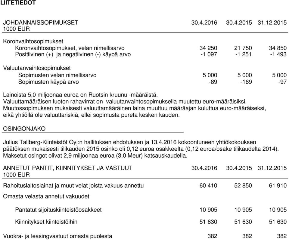 Sopimusten velan nimellisarvo 5 000 5 000 5 000 Sopimusten käypä arvo -89-169 -97 Lainoista 5,0 miljoonaa euroa on Ruotsin kruunu -määräistä.