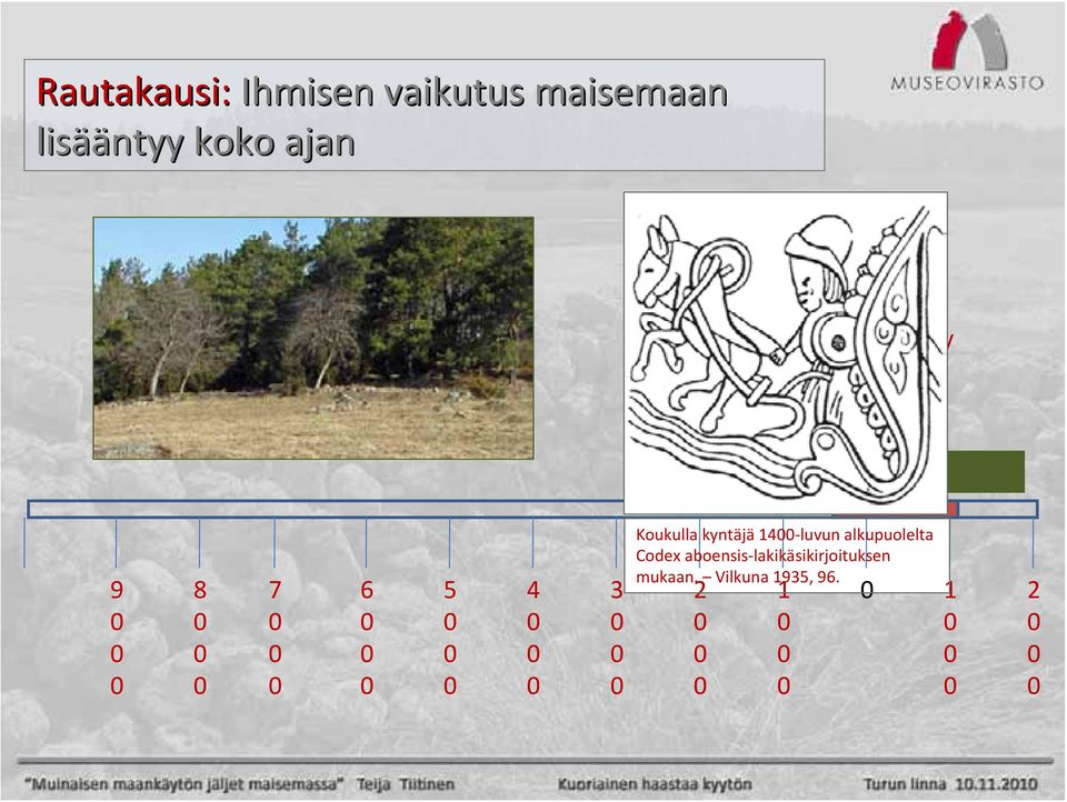 peltoviljely Koukulla kyntäjä -luvun