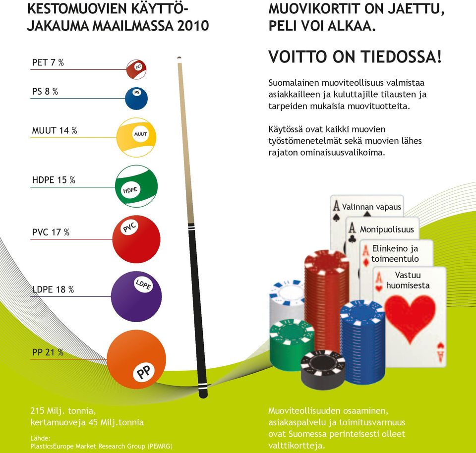 MUUT 14 % MUUT Käytössä ovat kaikki muovien työstömenetelmät sekä muovien lähes rajaton ominaisuusvalikoima.