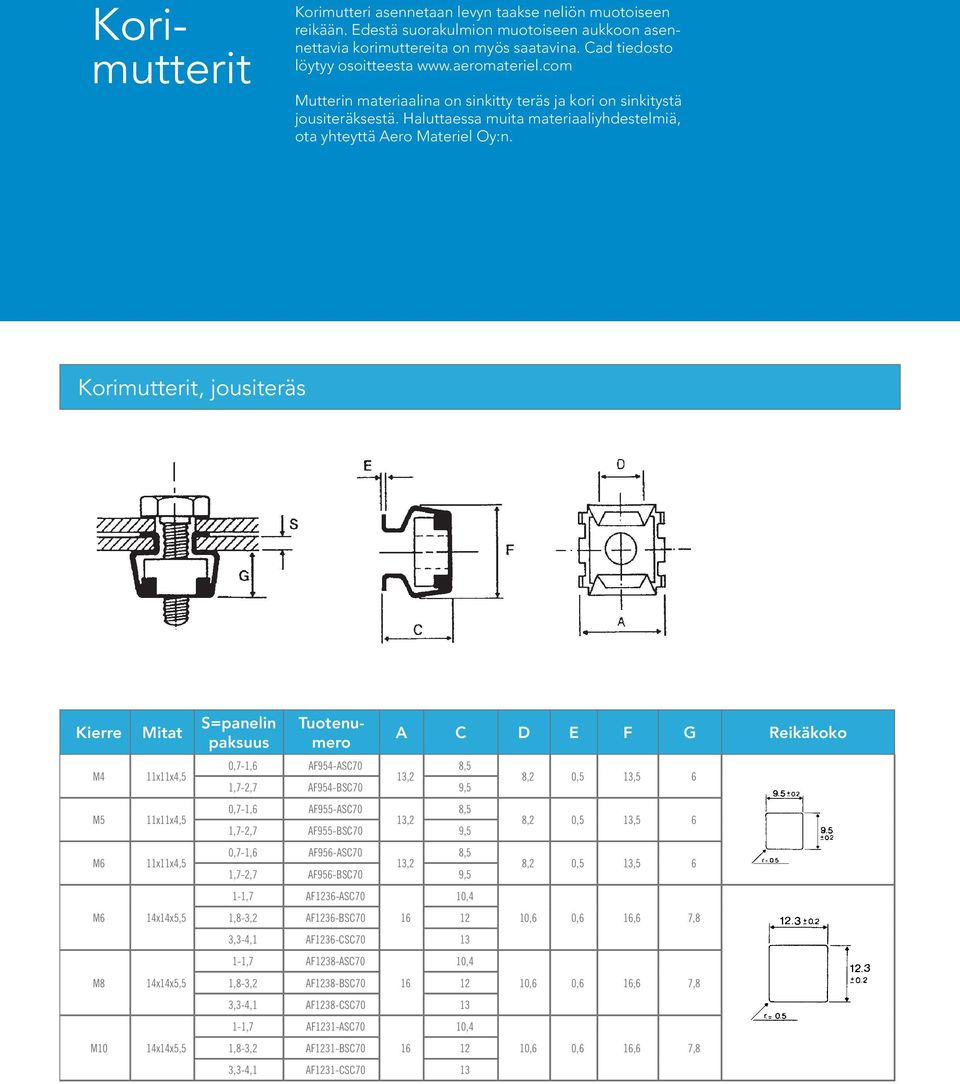 Korimutterit, jousiteräs M4 M5 M6 M6 M8 M10 Mitat 11x11x4,5 11x11x4,5 11x11x4,5 14x14x5,5 14x14x5,5 14x14x5,5 S=panelin pasuus 0,7-1,6 AF954-ASC70 8,5 13,2 1,7-2,7 AF954-SC70 9,5 0,7-1,6 AF955-ASC70