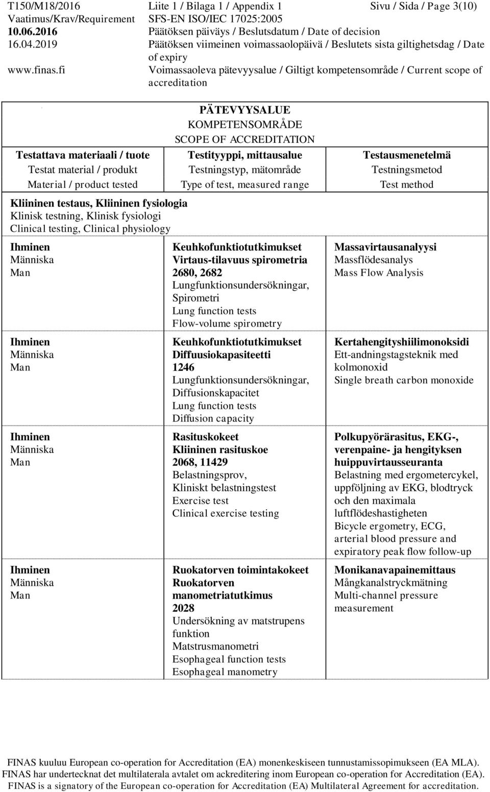 Lungfunktionsundersökningar, Diffusionskapacitet Lung function tests Diffusion capacity Rasituskokeet Kliininen rasituskoe 2068, 11429 Belastningsprov, Kliniskt belastningstest Exercise test Clinical