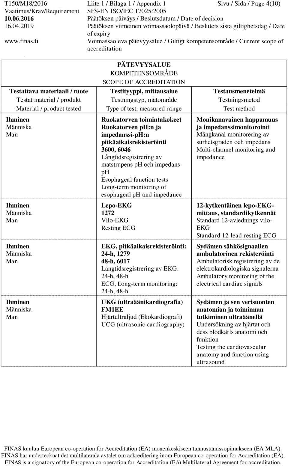 Långtidsregistrering av EKG: 24-h, 48-h ECG, Long-term monitoring: 24-h, 48-h UKG (ultraäänikardiografia) FM1EE Hjärtultraljud (Ekokardiografi) UCG (ultrasonic cardiography) Monikanavainen happamuus