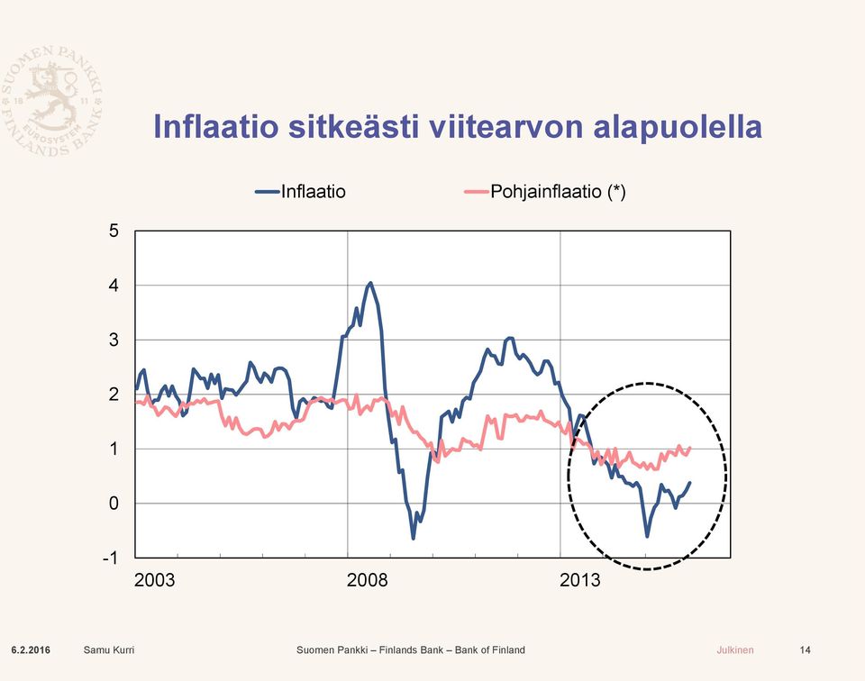Inflaatio Pohjainflaatio