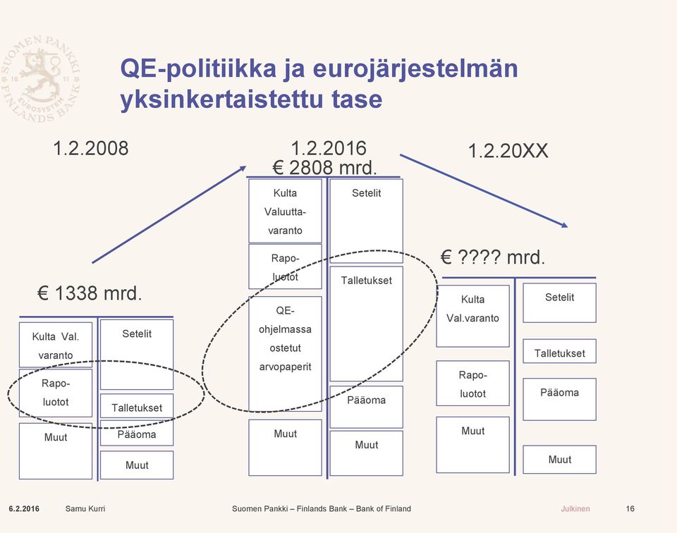 Setelit varanto Rapoluotot Talletukset Kulta Setelit Valuuttavaranto Rapoluotot