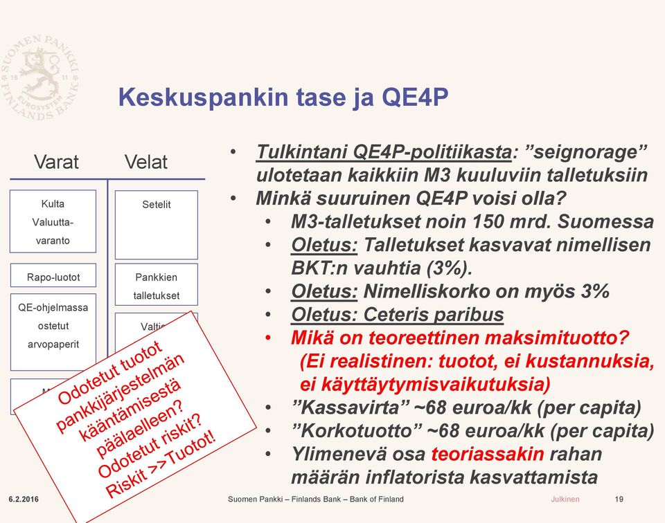 Suomessa Oletus: Talletukset kasvavat nimellisen BKT:n vauhtia (3%). Oletus: Nimelliskorko on myös 3% Oletus: Ceteris paribus Mikä on teoreettinen maksimituotto?