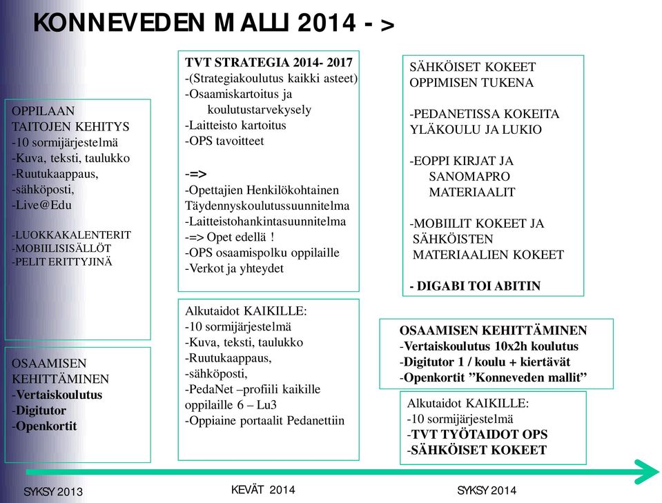 -Laitteistohankintasuunnitelma -=> Opet edellä!