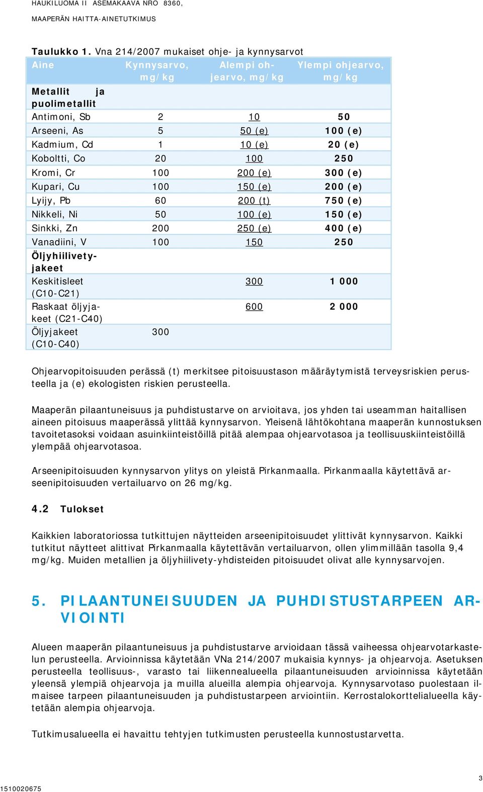 1 10 (e) 20 (e) Koboltti, Co 20 100 250 Kromi, Cr 100 200 (e) 300 (e) Kupari, Cu 100 150 (e) 200 (e) Lyijy, Pb 60 200 (t) 750 (e) Nikkeli, Ni 50 100 (e) 150 (e) Sinkki, Zn 200 250 (e) 400 (e)