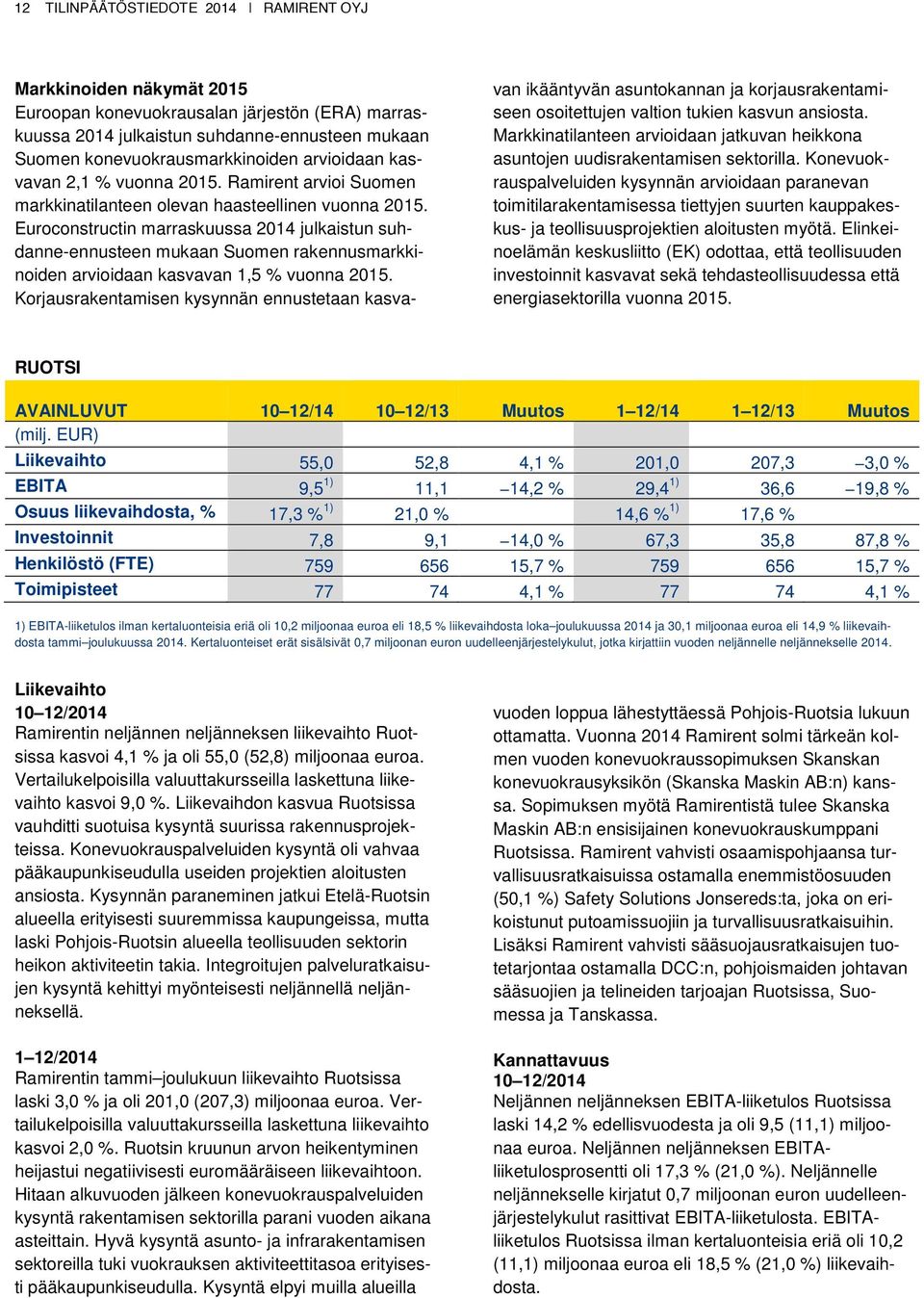 Euroconstructin marraskuussa 2014 julkaistun suhdanne-ennusteen mukaan Suomen rakennusmarkkinoiden arvioidaan kasvavan 1,5 % vuonna 2015.