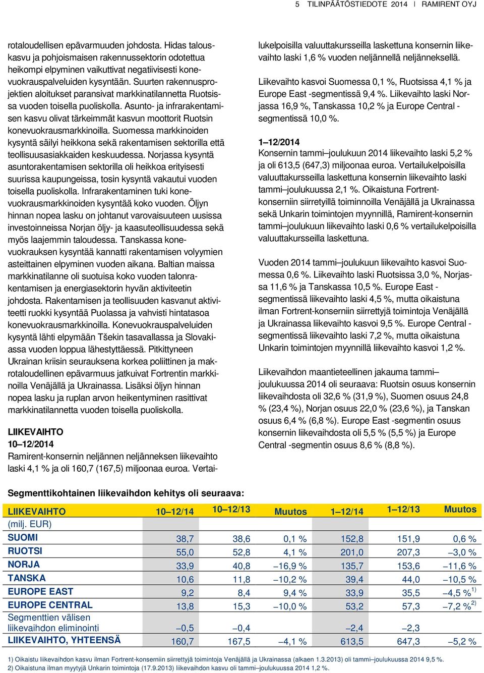 Suurten rakennusprojektien aloitukset paransivat markkinatilannetta Ruotsissa vuoden toisella puoliskolla.