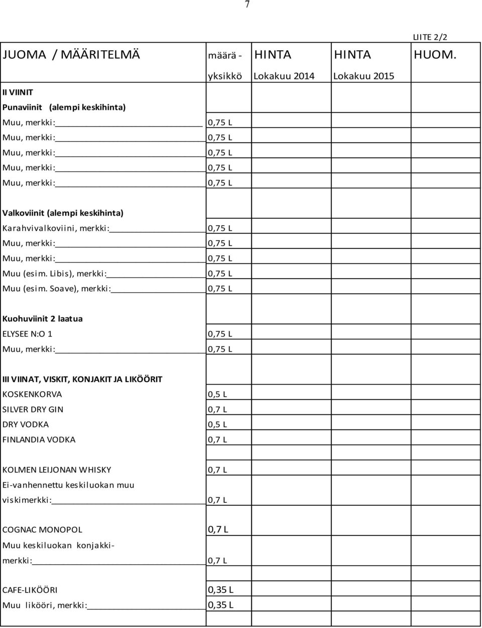 Valkoviinit (alempi keskihinta) Karahvivalkoviini, merkki: 0,75 L Muu, merkki: 0,75 L Muu, merkki: 0,75 L Muu (esim. Libis), merkki: 0,75 L Muu (esim.