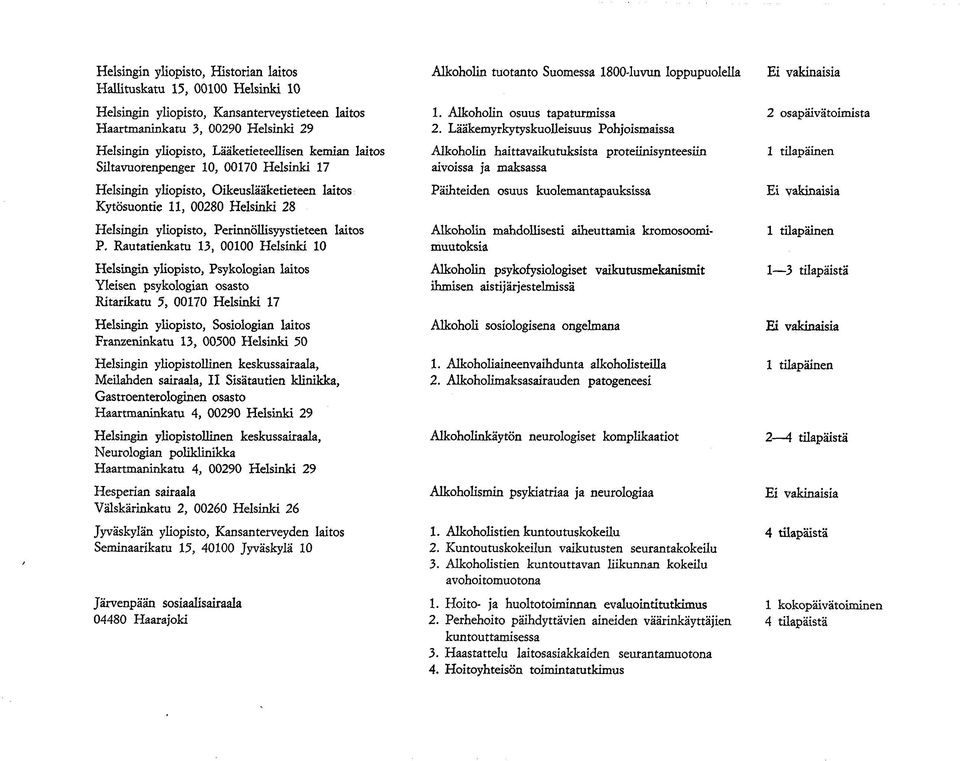 Rautatienkatu 13, 00100 Helsinki 10 Helsingin yliopisto, Psykologian laitos Yleisen psykologian osasto Ritarikatu 5, 00170 Helsinki 17 Helsingin yliopisto, Sosiologian laitos Franzeninkatu 13, 00500
