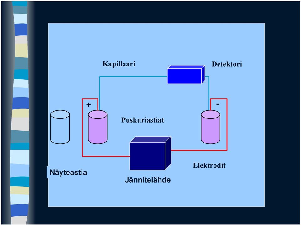 Puskuriastiat -