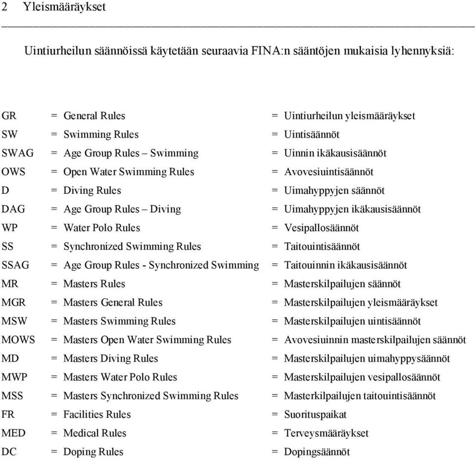 WP = Water Polo Rules = Vesipallosäännöt SS = Synchronized Swimming Rules = Taitouintisäännöt SSAG = Age Group Rules - Synchronized Swimming = Taitouinnin ikäkausisäännöt MR = Masters Rules =