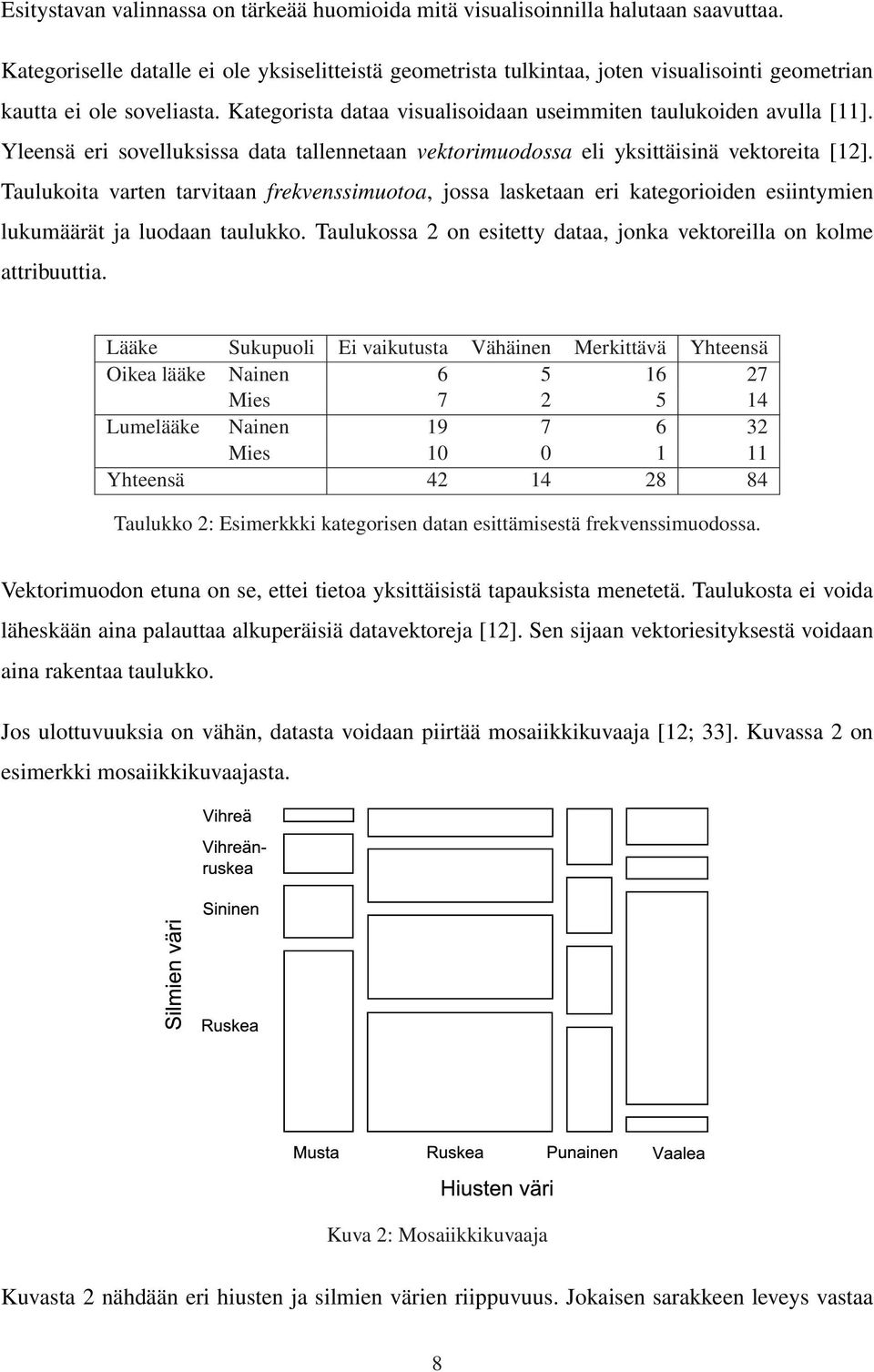 Yleensä eri sovelluksissa data tallennetaan vektorimuodossa eli yksittäisinä vektoreita [12].