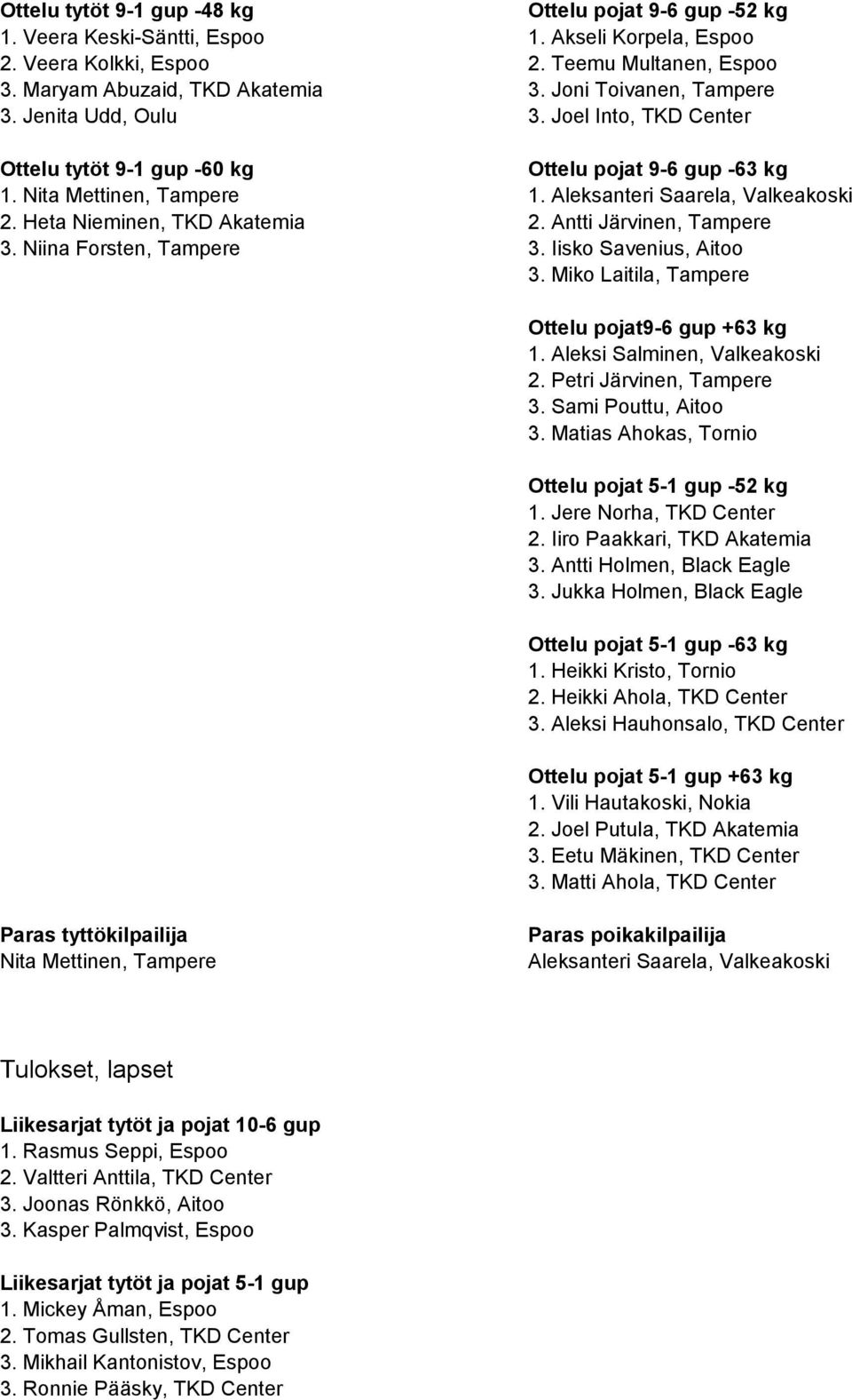 Heta Nieminen, TKD Akatemia 2. Antti Järvinen, Tampere 3. Niina Forsten, Tampere 3. Iisko Savenius, Aitoo 3. Miko Laitila, Tampere Ottelu pojat9-6 gup +63 kg 1. Aleksi Salminen, Valkeakoski 2.