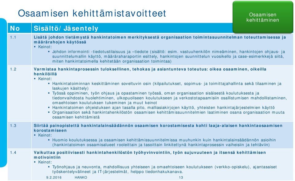 esim. vastuuhenkilön nimeäminen, hankintojen ohjaus- ja suunnittelumallin käyttö, määräraharaportin esittely, hankintojen suunnittelun vuosikello ja case-esimerkkejä siitä, miten hankintatoimella