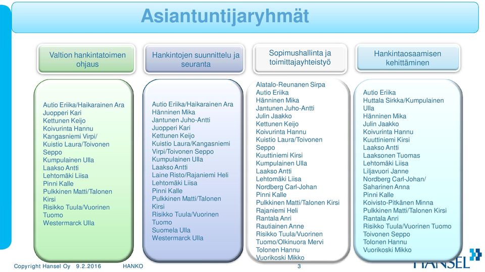 Westermarck Ulla Autio Eriika/Haikarainen Ara Hänninen Mika Jantunen Juho-Antti Juopperi Kari Kettunen Keijo Kuistio Laura/Kangasniemi Virpi/Toivonen Seppo Kumpulainen Ulla Laakso Antti Laine