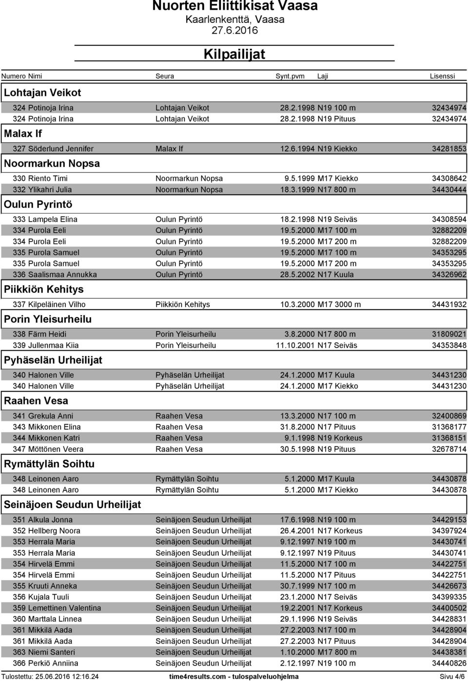 2.1998 N19 Seiväs 34308594 334 Purola Eeli Oulun Pyrintö 19.5.2000 M17 100 m 32882209 334 Purola Eeli Oulun Pyrintö 19.5.2000 M17 200 m 32882209 335 Purola Samuel Oulun Pyrintö 19.5.2000 M17 100 m 34353295 335 Purola Samuel Oulun Pyrintö 19.