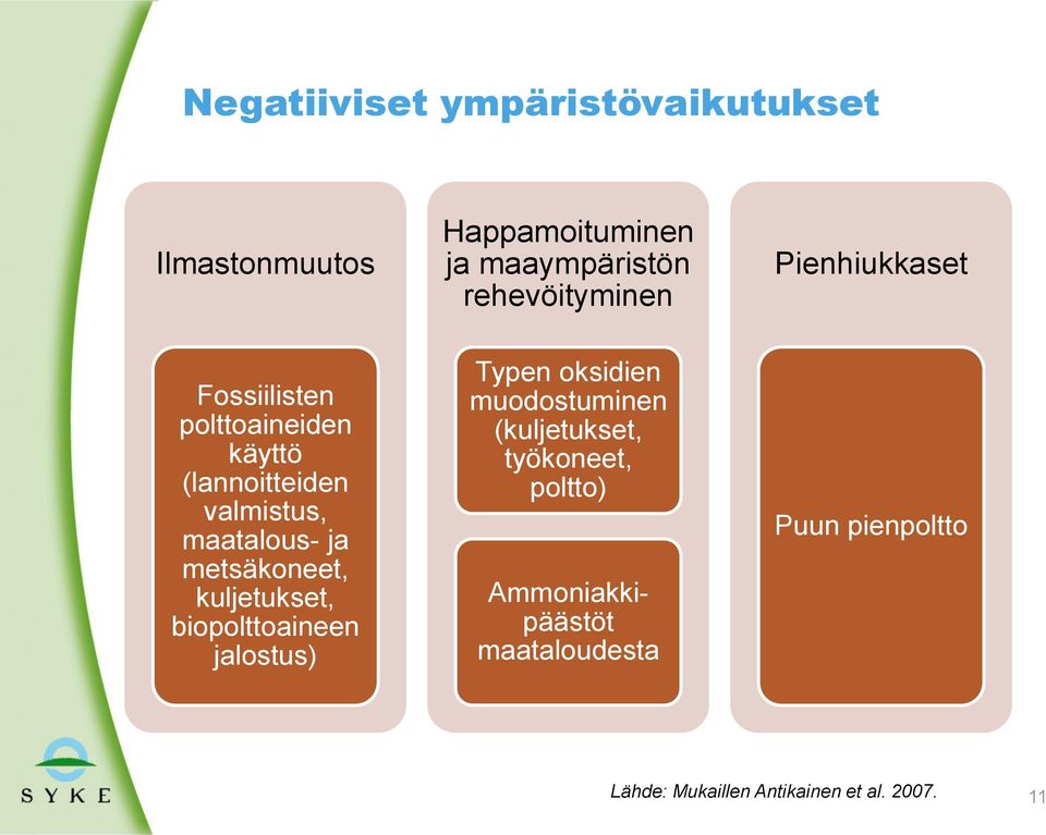 metsäkoneet, kuljetukset, biopolttoaineen jalostus) Typen oksidien muodostuminen (kuljetukset,