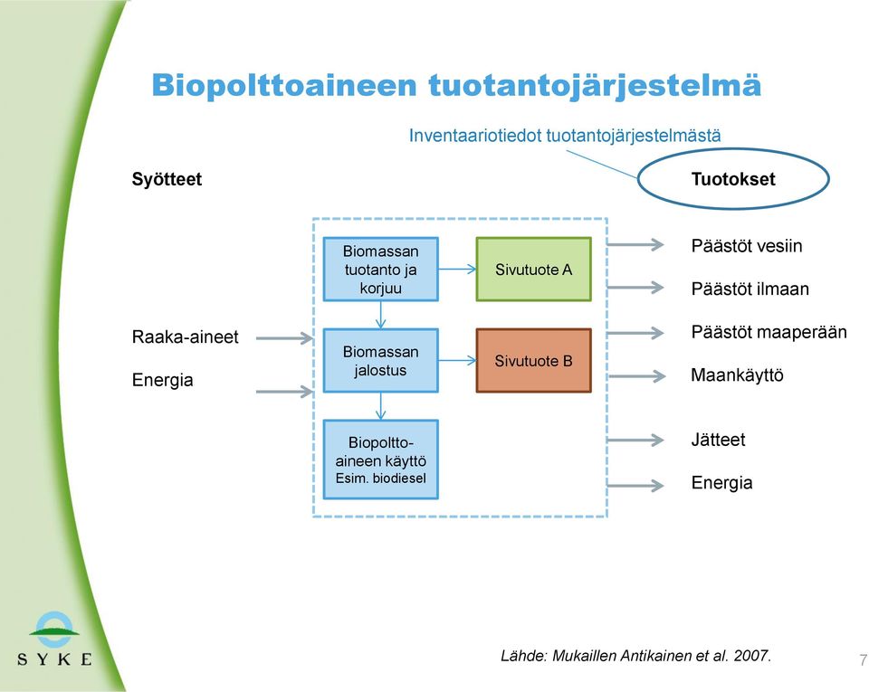 Raaka-aineet Energia Biomassan jalostus Sivutuote B Päästöt maaperään Maankäyttö