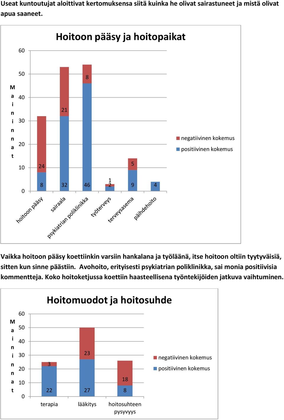 se hooo ol yyyväsä, se ku se pääs. Avohoo, eryses psykr polklkk, s mo posvs kommeej.